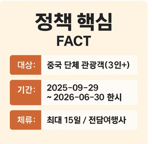 중국무비자 입국 팩트