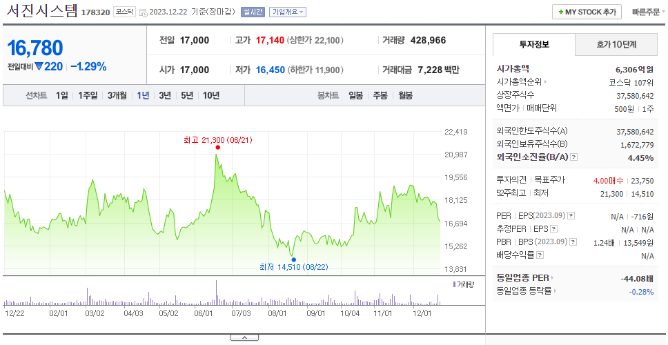 서진시스템_주가