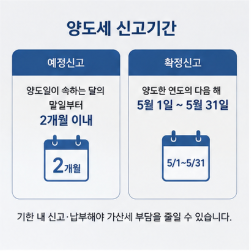 양도세 비과세 요건, 1주택이라고 끝이 아니다