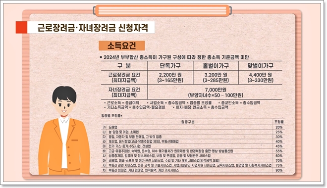 2025 근로장려금 대상&amp;#44; 신청기간 바로 확인하고 신청하기