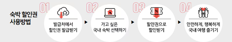 숙박할인권-사용방법