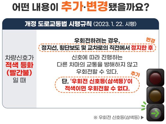 개정 도로교통법 시행규칙 사진