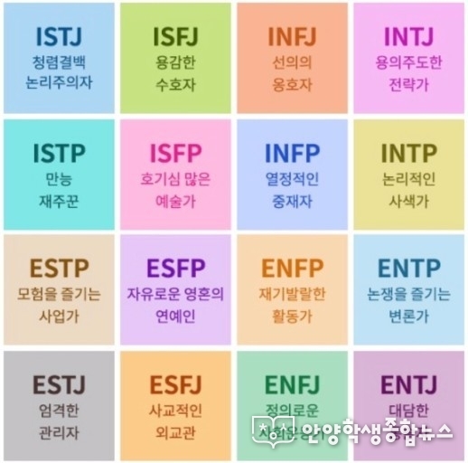 mbti-성격-유형검사
