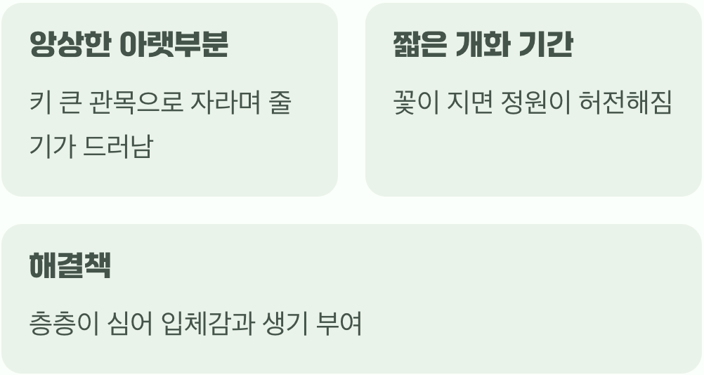 혼자 두면 아쉬운 이유