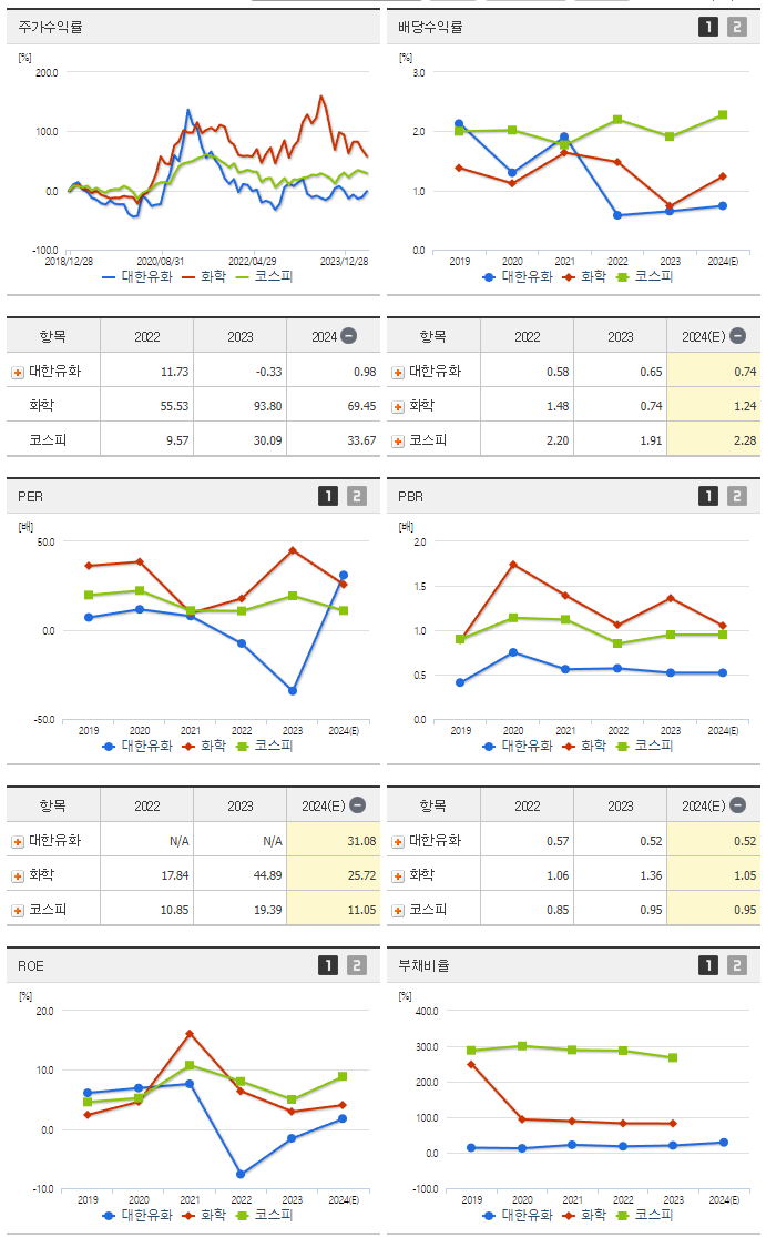 대한유화_섹터분석