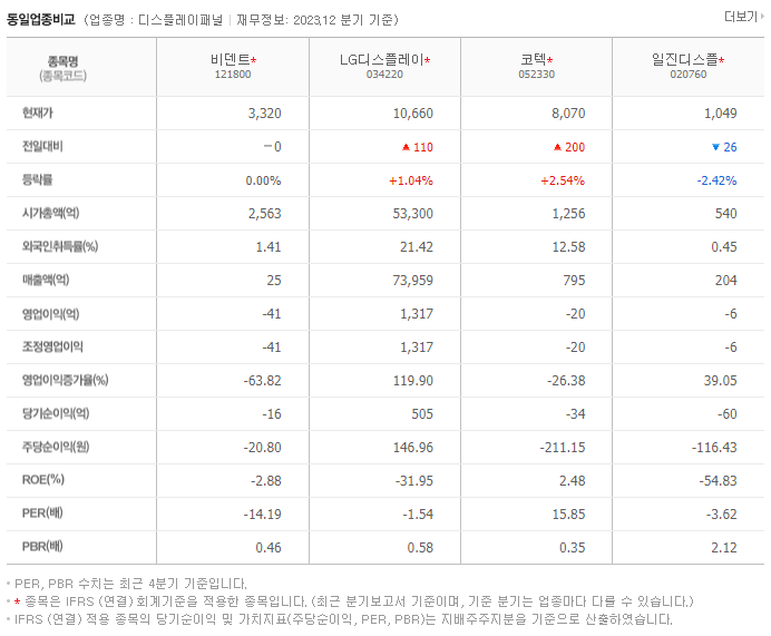 비덴트_동종업비교자료