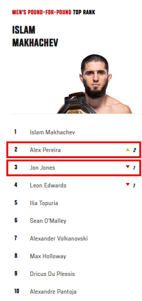 ufc-p4p-랭킹