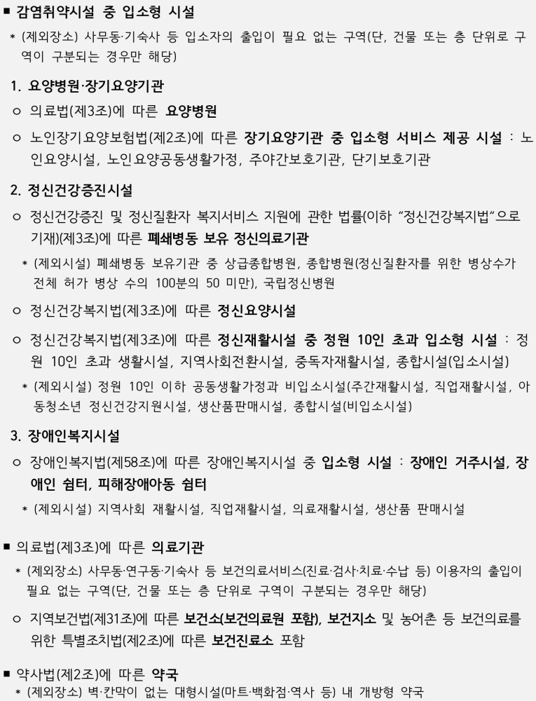 실내 마스크 착용의무 유지 시설