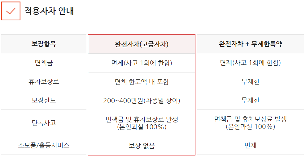제주속으로 렌트카 가격비교