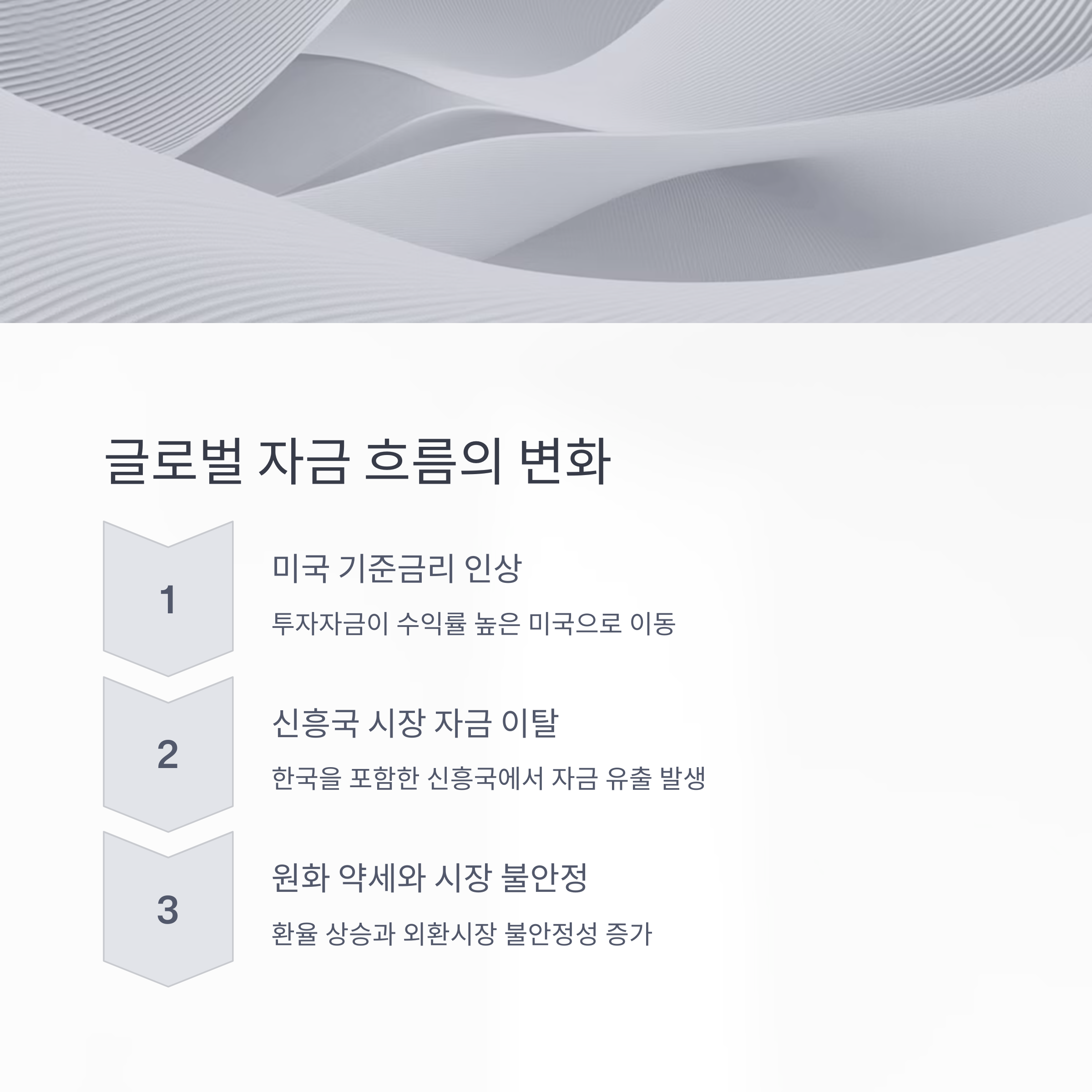 미국 FOMC 회의가 왜 우리 집 대출이자에 영향을 줄까?