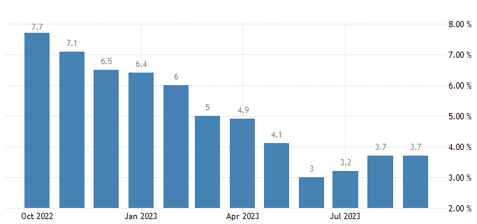 Inflation Graph