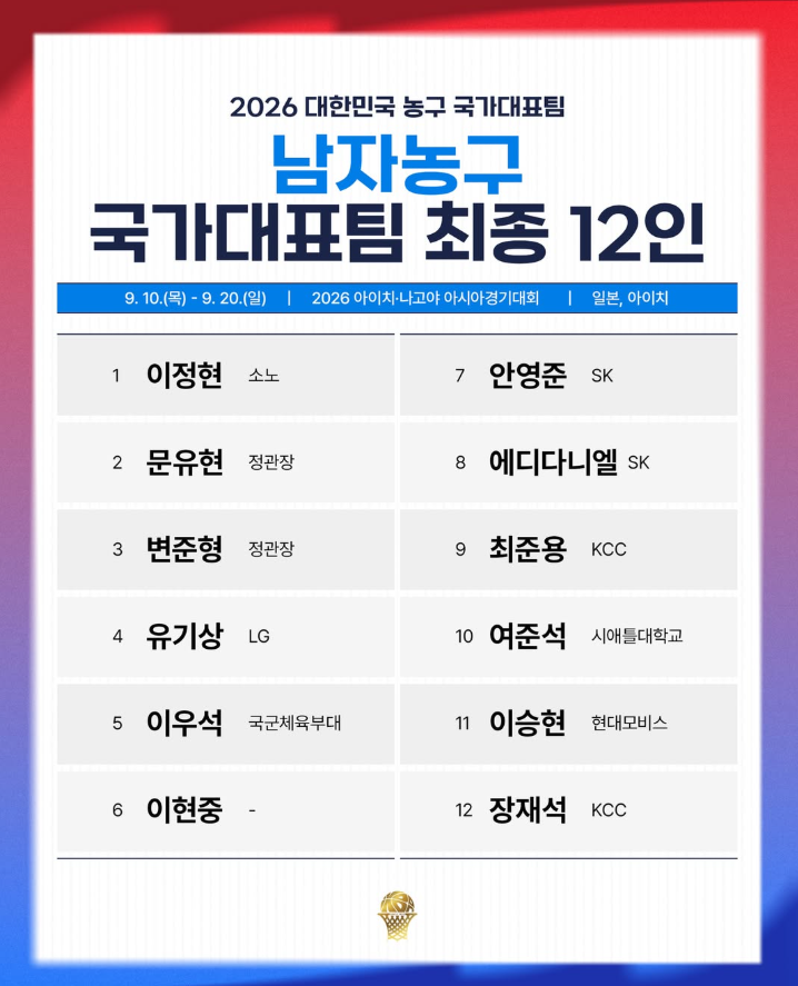아시안게임 남자농구