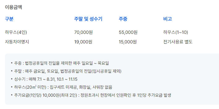 고사포야영장 이용금액