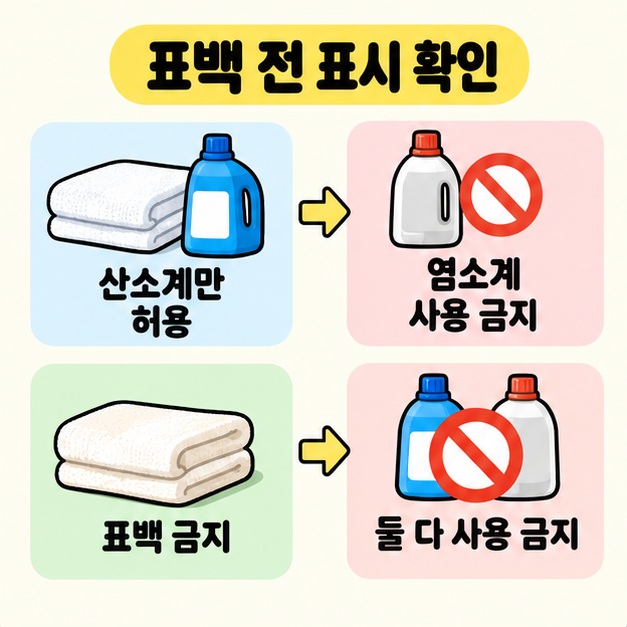 표백 전 표시 확인 제목 아래 산소계만 허용이면 염소계 사용 금지, 표백 금지이면 두 종류 모두 사용 금지임을 수건과 용기 그림으로 비교한 이미지