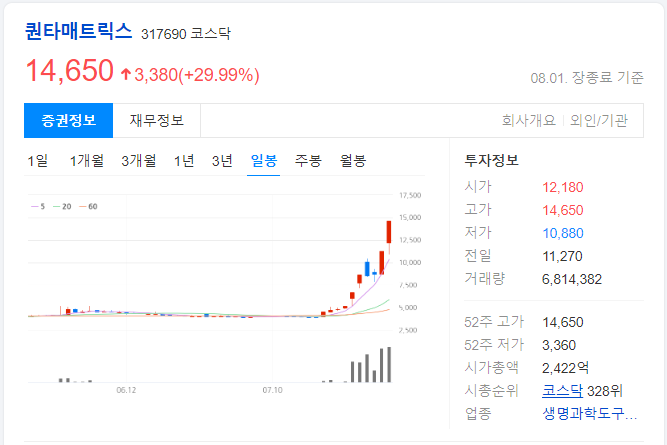 퀀타매트릭스-일봉-차트-이미지
