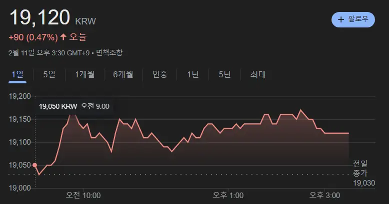 하이트진로 주가 동향