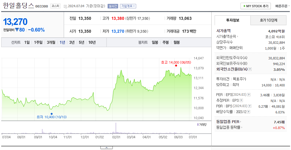 한일홀딩스_주가
