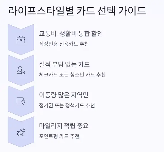 라이프스타일별 선택 가이드