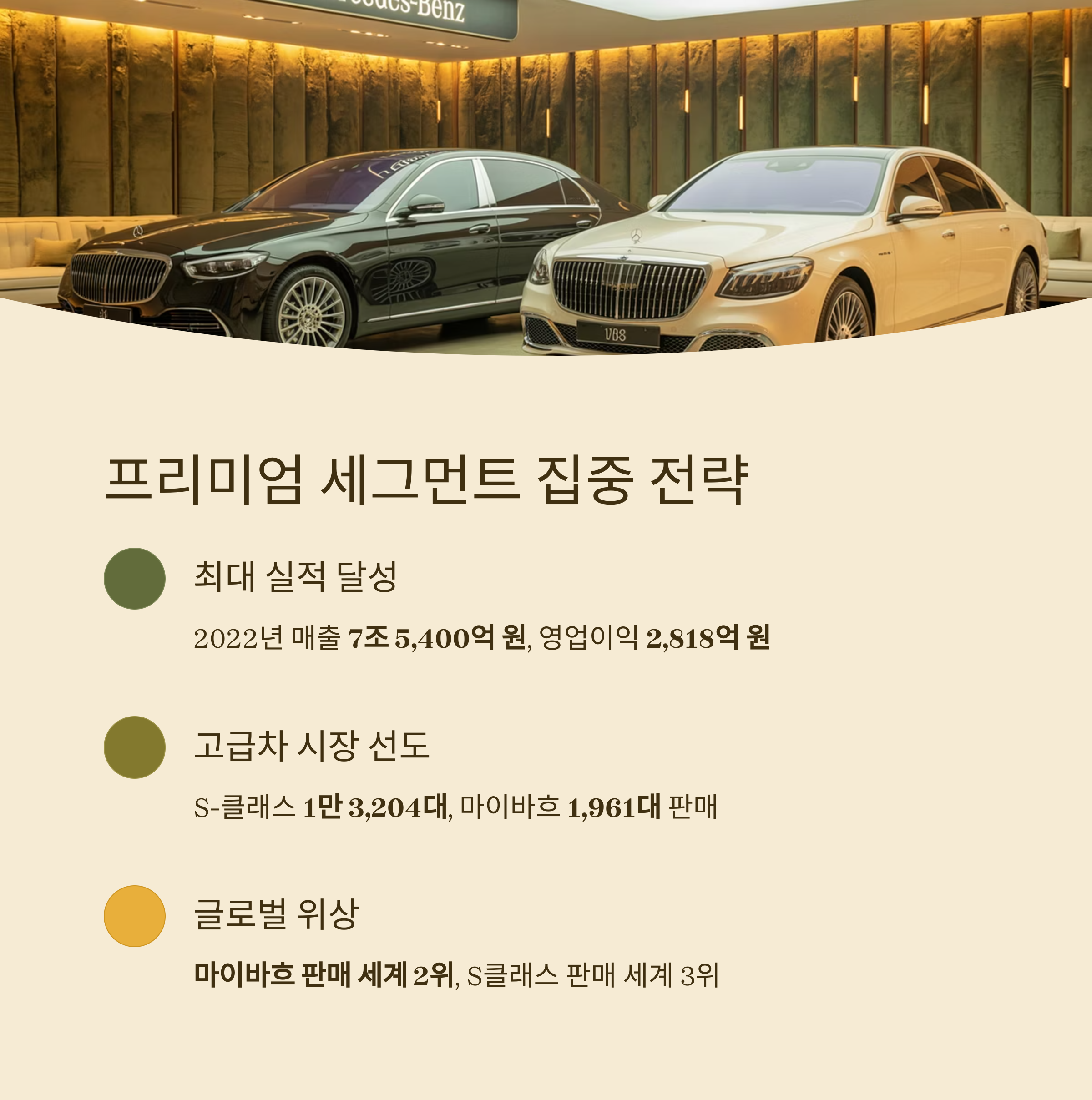 벤츠 프리미엄 세그먼트 집중