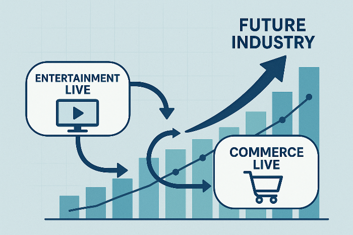 라이브 커머스와 라이브 엔터테인먼트의 융합 구조 그래프