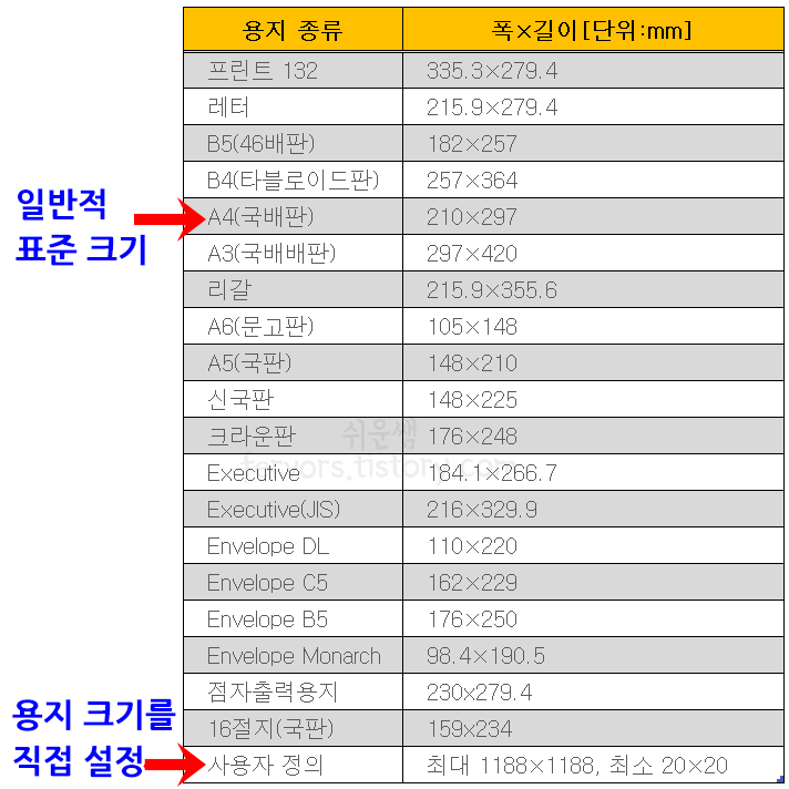용지 종류