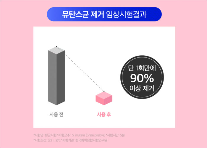 리디잇치약 후기&amp;#44; 효능&amp;#44; 가격