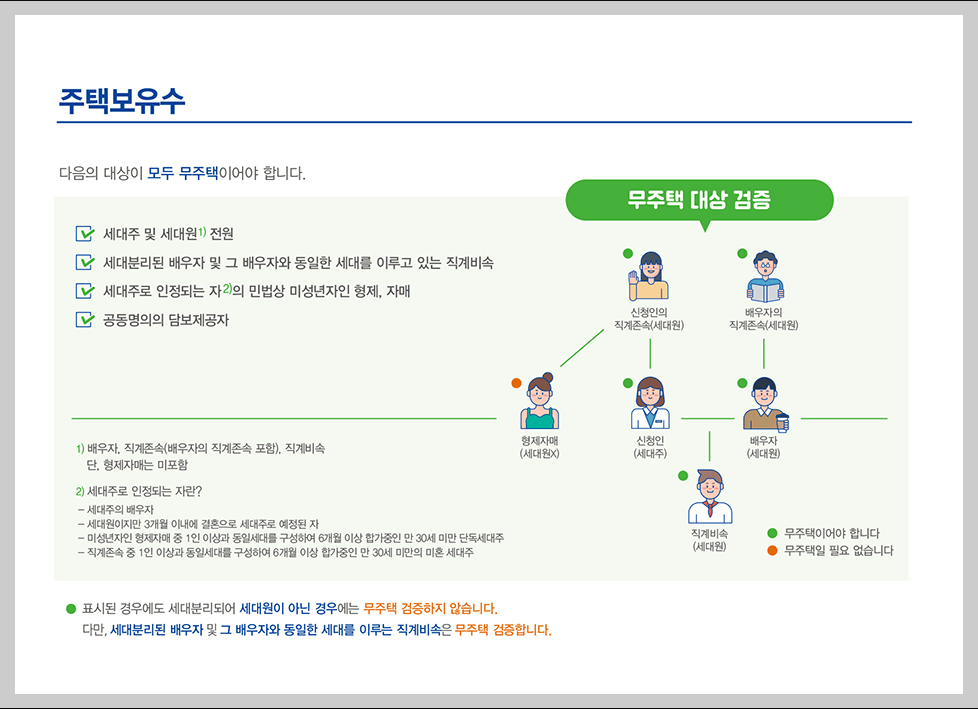 디딤돌 대출 신청대상,대출요건 알아보기