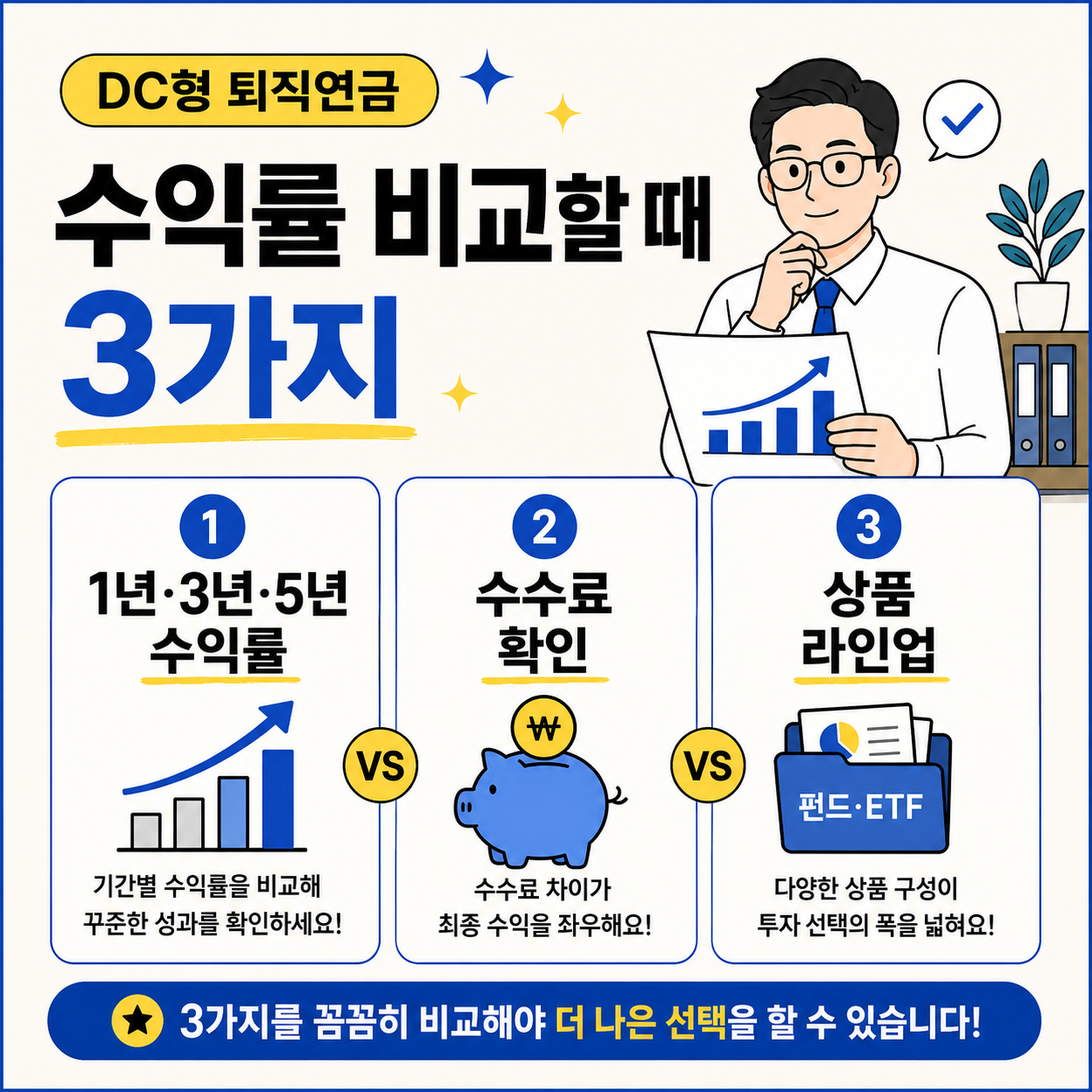 퇴직연금 DC형 수익률을 비교할 때 확인해야 할 3가지 기준으로 1년&middot;3년&middot;5년 수익률, 수수료, 상품 라인업을 정리한 금융 정보 인포그래픽