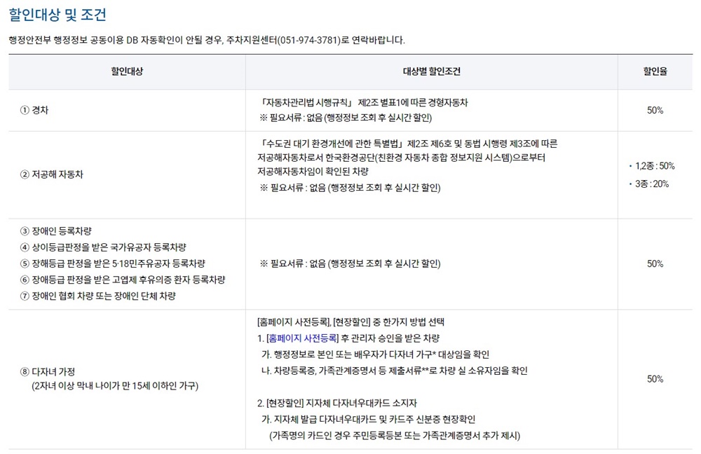 김해공항-주차장-할인대상-조건-안내-표