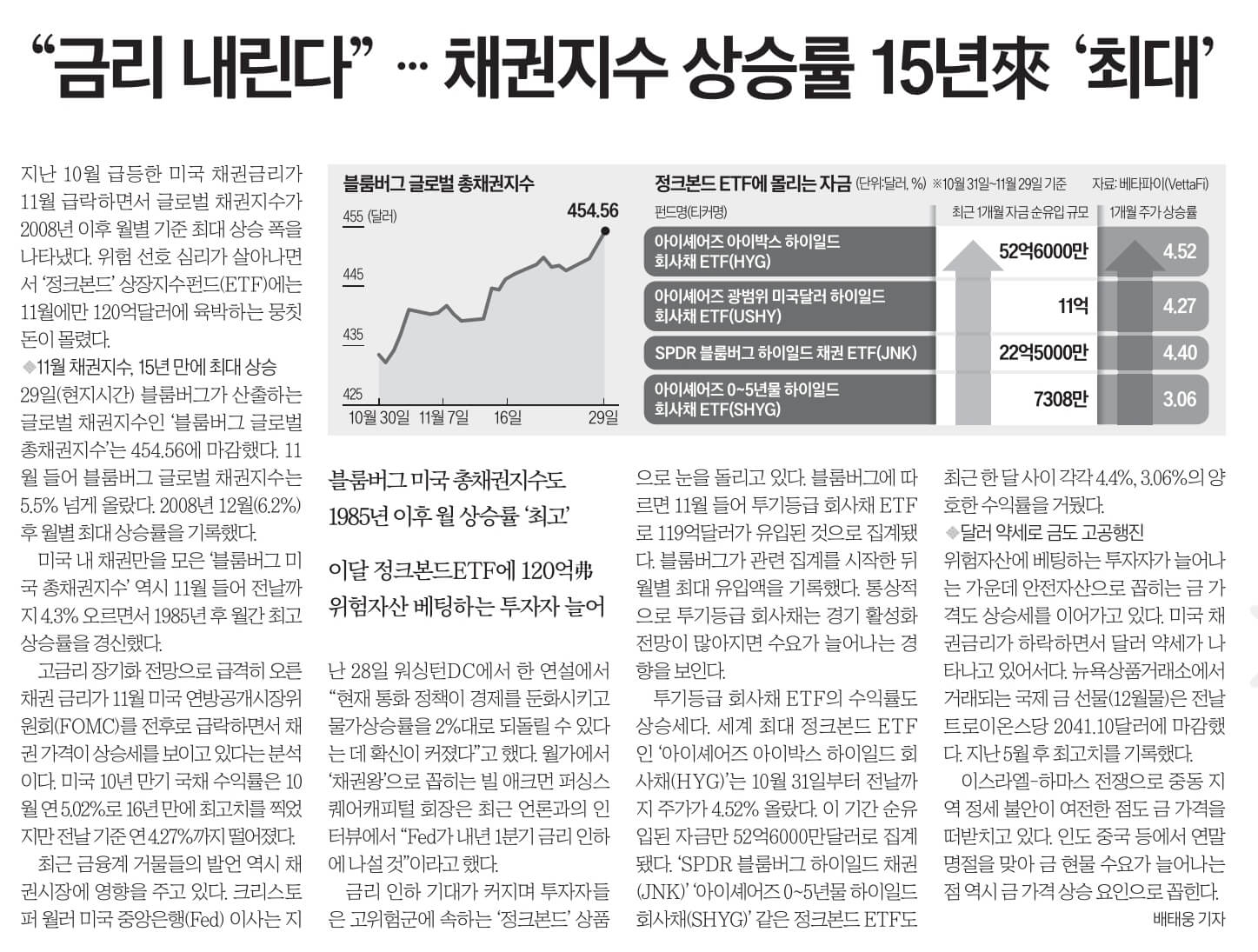 12월 1일 신문스크랩