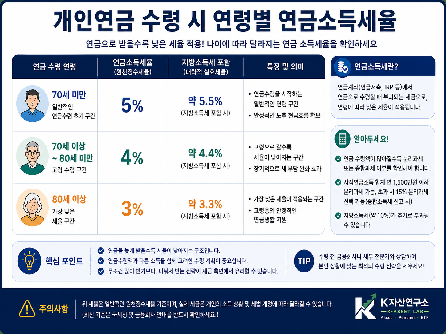 #개인연금중도해지 #연금저축중도해지 #IRP중도해지 #개인연금세금 #연금소득세 #기타소득세 #연금저축세액공제 #IRP세액공제 #노후준비 #4050재테크 #은퇴준비