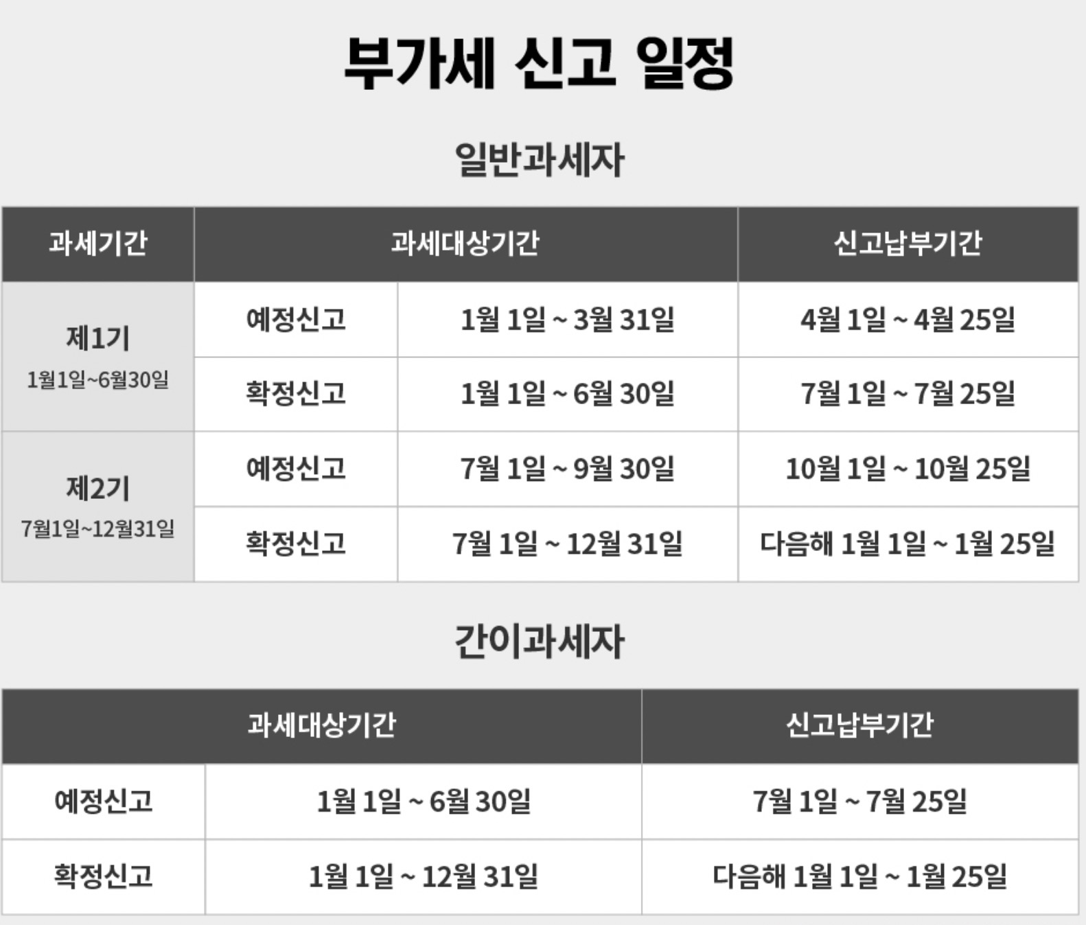 간이사업자 매출액 4800만원 이하 부가세 납부 해야할까?