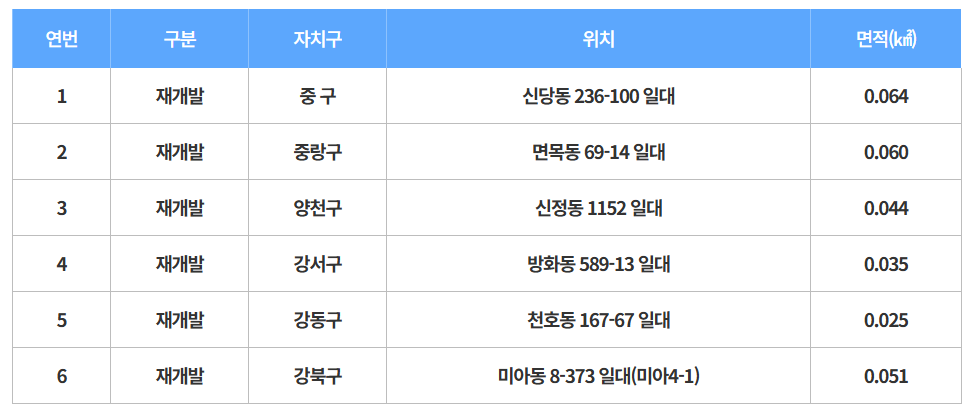 서울 토지거래허가구역 해제! 잠실&middot;송파&middot;삼성&middot;청담, 투자 전략은?