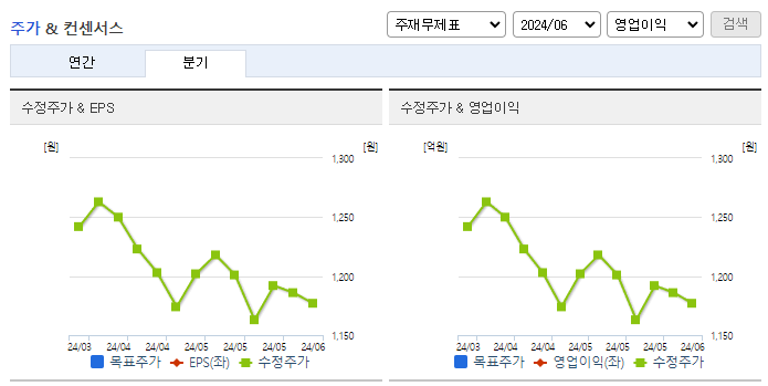 아이윈_컨센서스