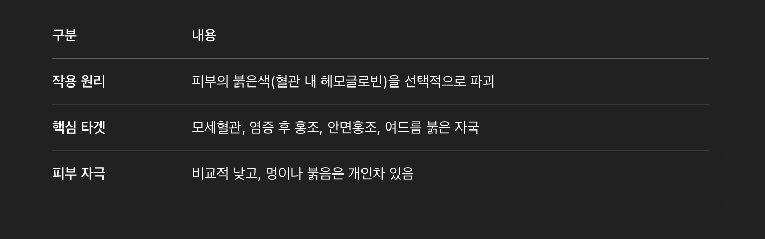 브이빔 레이저란