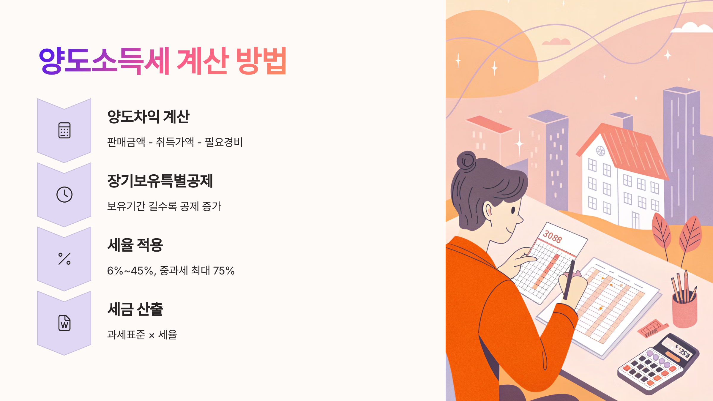 📈 양도소득세 계산 방법