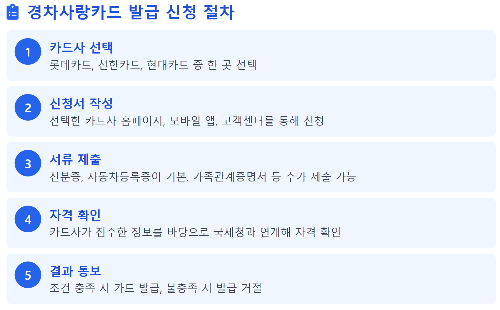 주유비 환급 신청