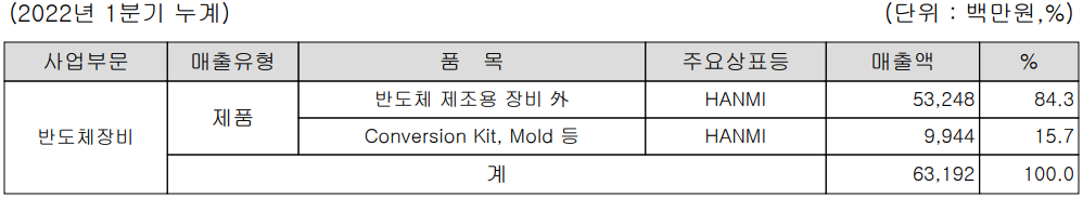 한미반도체 - 주요 사업 부문 및 제품 현황(2022.05.27)