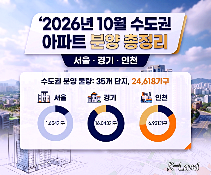 2026년 10월 수도권 아파트 분양