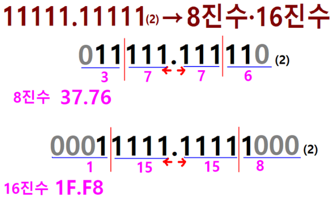 2진수를 8진수 16진수로 변환