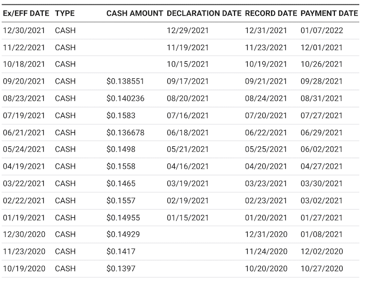 qylg 배당금 지급현황