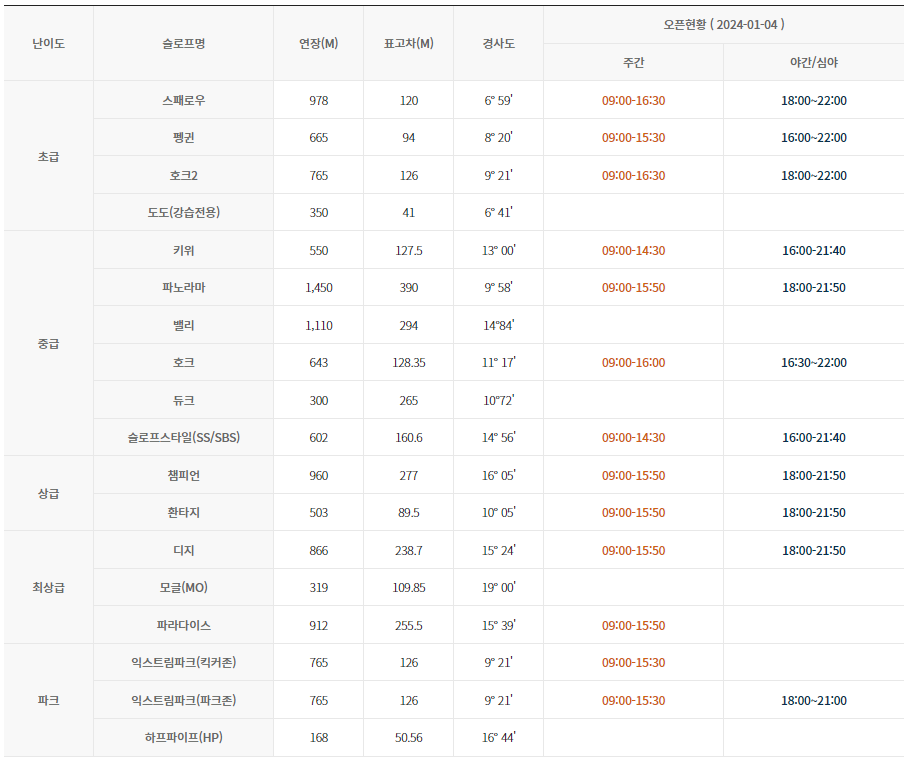 스키장 순위 휘닉스 평창