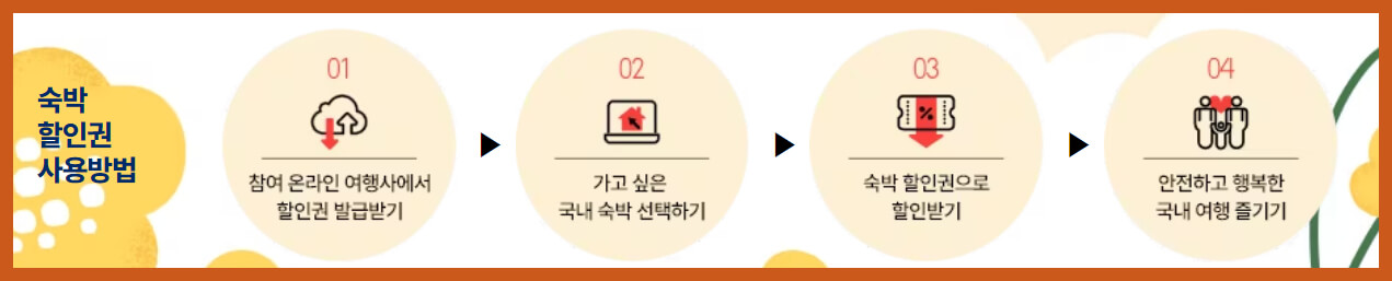 숙박할인권 사용방법