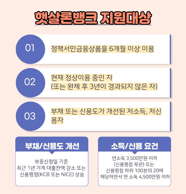 햇살론뱅크