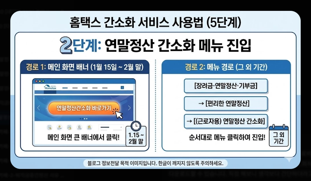 연말정산 혼자하는법 2026 완벽가이드 최대 환급 받는 5단계