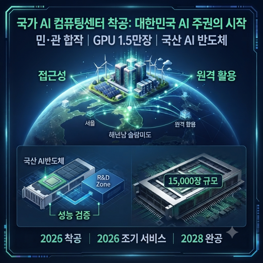 국가 AI 컴퓨팅센터