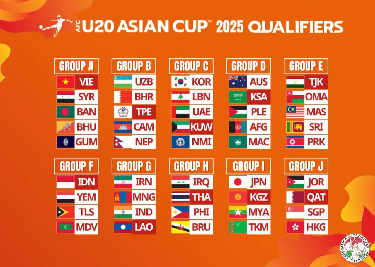 U-19 축구 대표팀 아시안컵