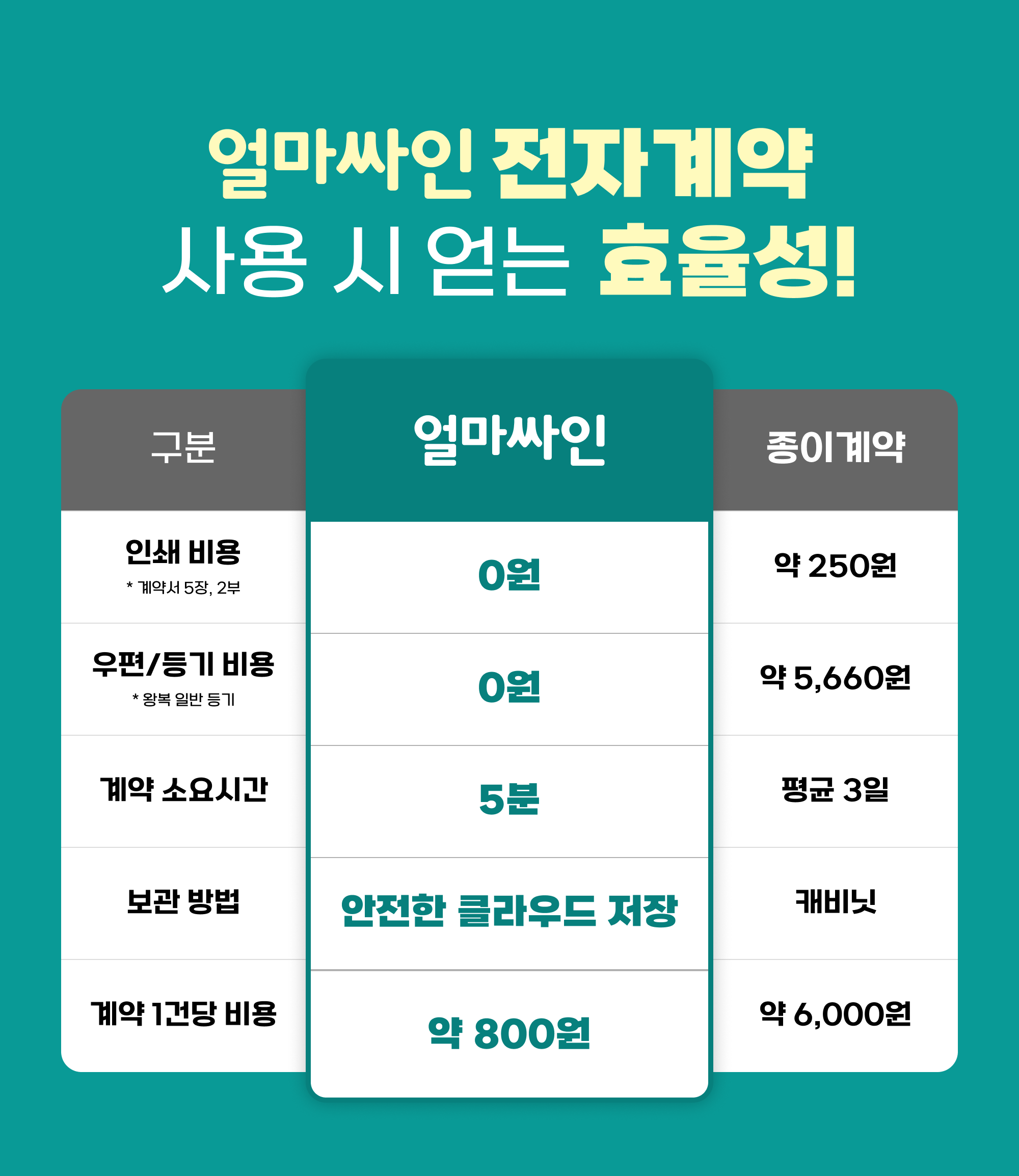 얼마싸인 전자계약 이벤트