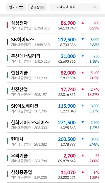 거래대금-상위-종목-캡처-이미지