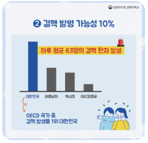 잠복결핵이란? 국민 3명중 1명이 걸리는 병